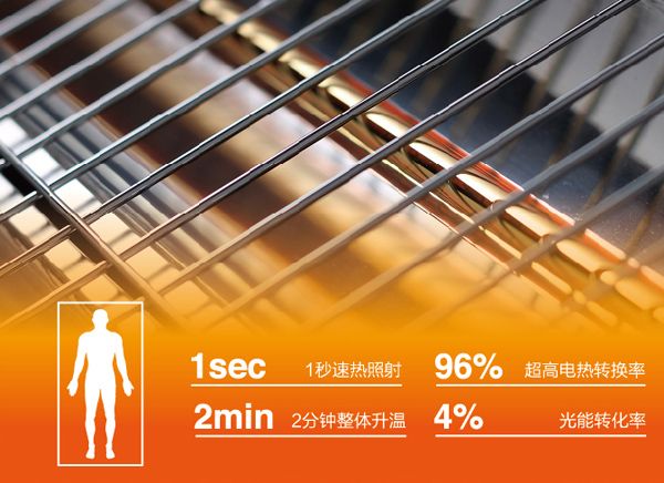 MK手机网页版登录入口光波取暖器